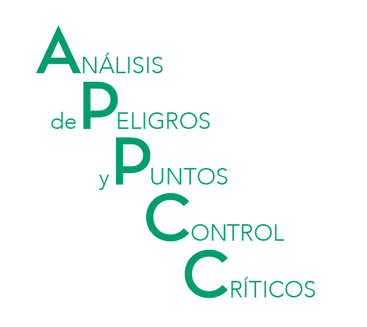 APPCC
